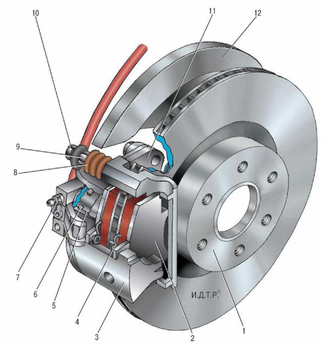 Тормозная система машины: Тормозная система автомобиля