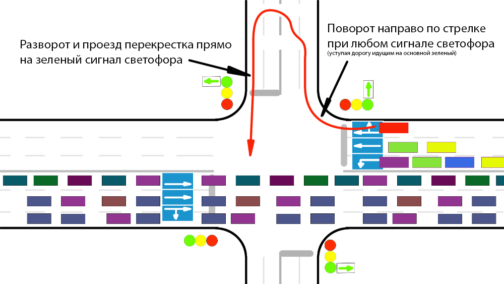 Как правильно проезжать перекрестки на механике: Как правильно проезжать перекрестки со светофорами для чайников?