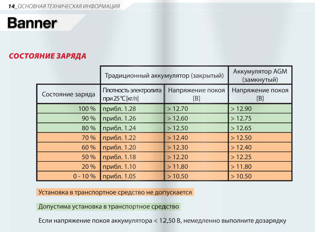 Сколько можно проехать на лампочке: Сколько можно проехать при горящей лампочке на топливном приборе?