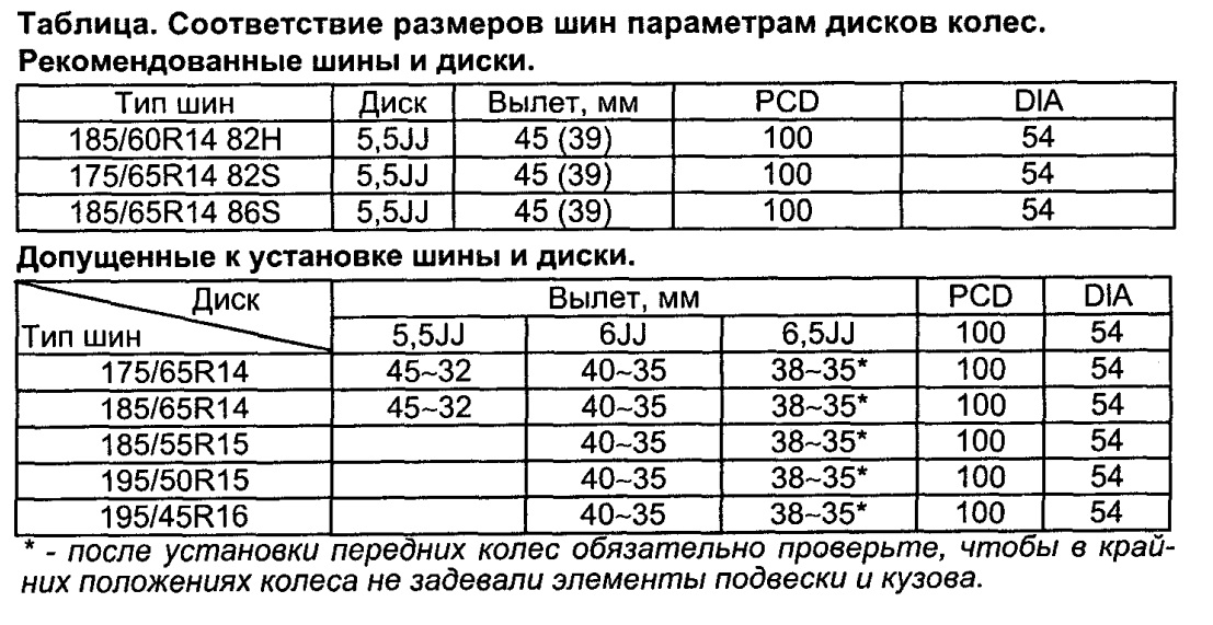 Что значит разболтовка дисков: таблица соответствия и как измерить