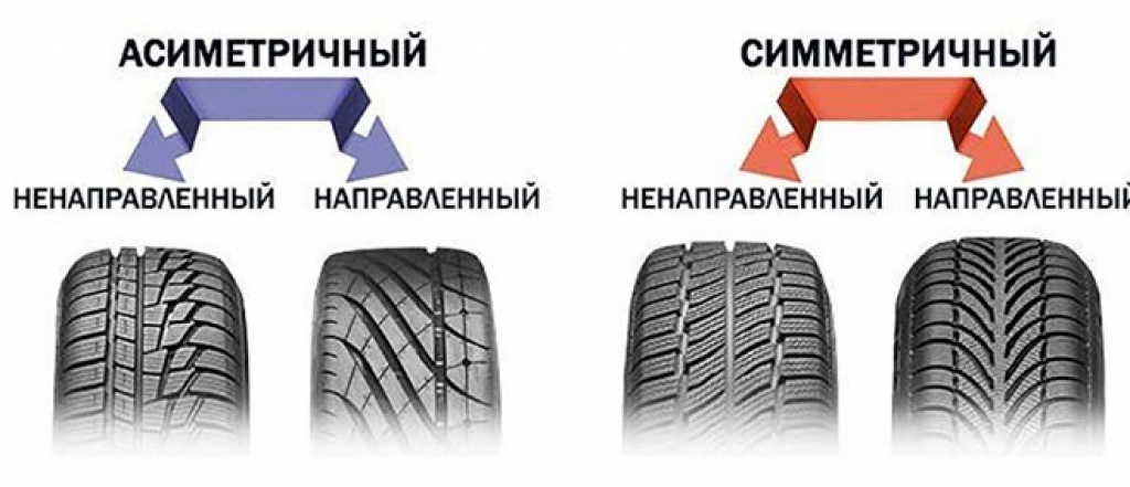 Правильная установка шин по протектору: разбираемся вместе. Как определить направление вращения шины? Правильная установка шин на диски
