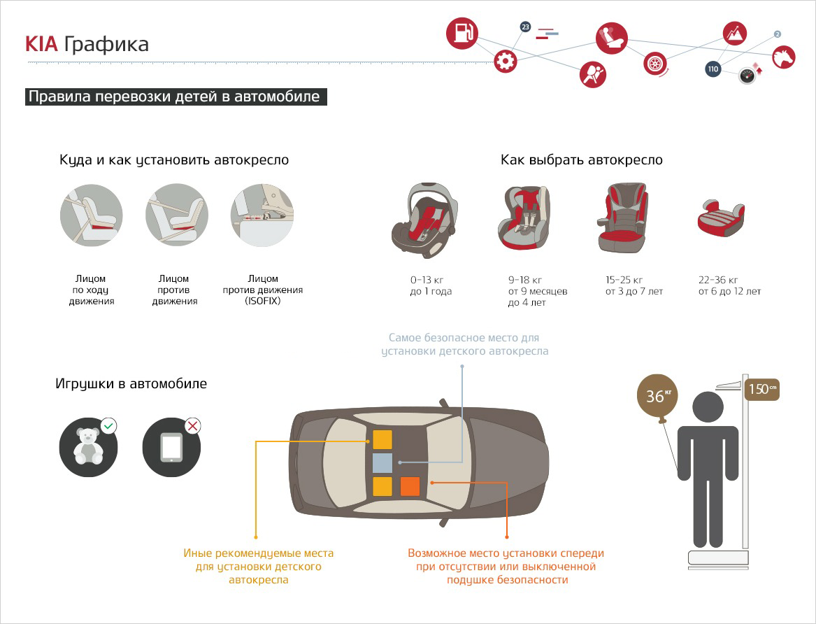 Где самое безопасное место в машине: Какое место в автомобиле наиболее безопасно для ребенка — Российская газета