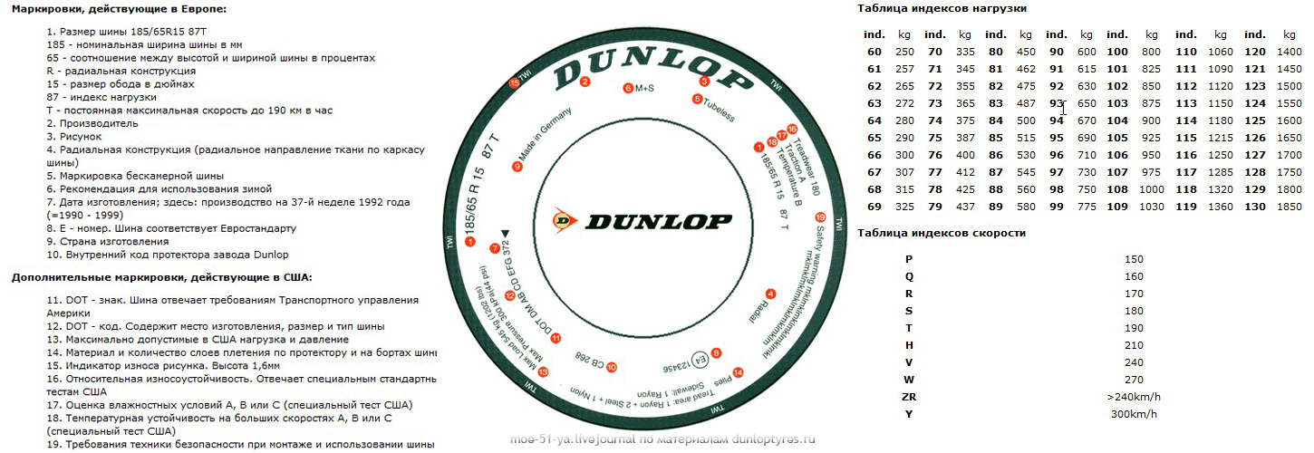 Маркировка летних шин расшифровка: Маркировка на летних шинах