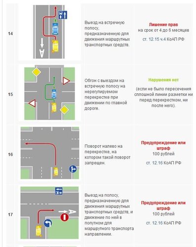 Штраф за езду против одностороннего движения: Лишение прав за проезд под кирпич