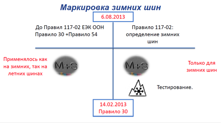 Маркировка всесезонных шин расшифровка: Автомобильный блог | Обзоры, Тест-драйвы, ПДД и советы по обслуживание автомобилей