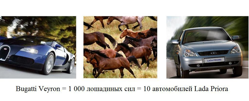 На что влияют лошадиные силы: Вот простое объяснение что такое лошадиная сила и крутящий момент