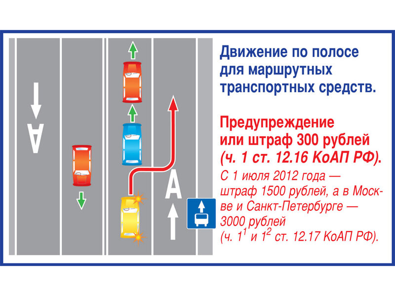 Движение по односторонней дороге во встречном направлении: Лишение прав за проезд под кирпич