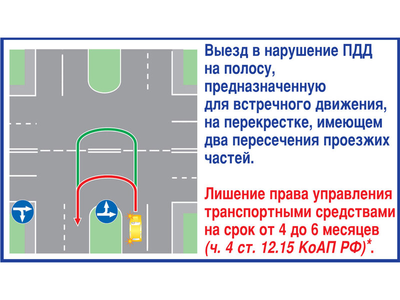 Как правильно проезжать перекрестки на механике: Как правильно проезжать перекрестки со светофорами для чайников?