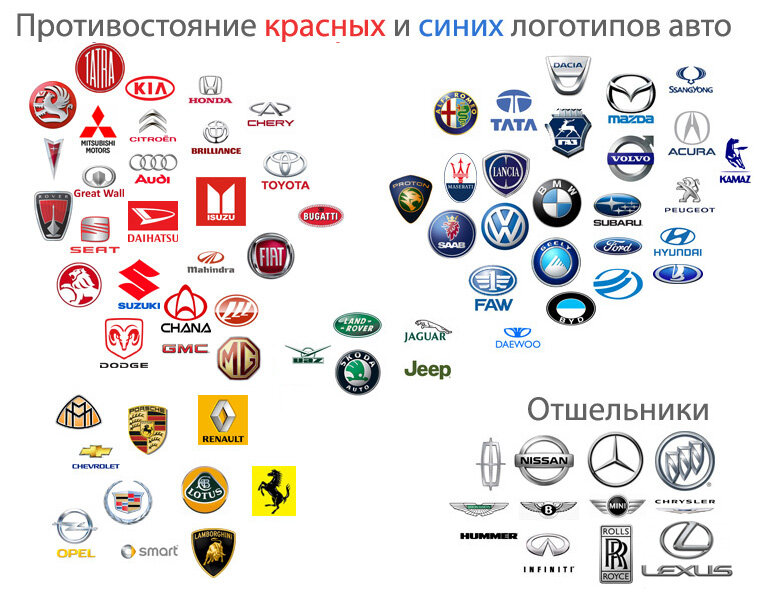 Фирменные знаки автомобилей иномарок фото и названия