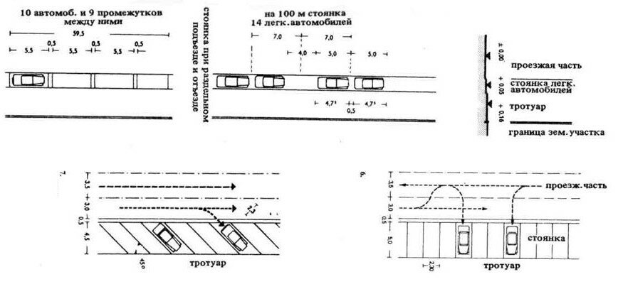 Линии разметки стоянки и остановки