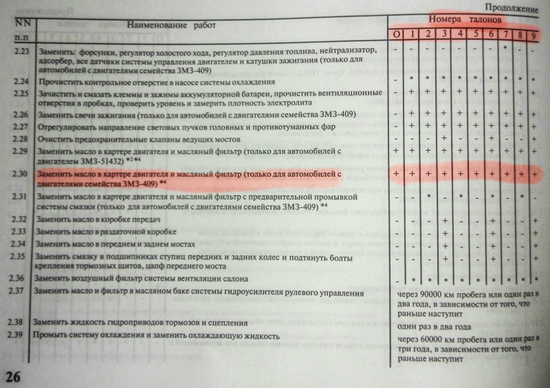 Периодичность замены масла в коробке: Через сколько менять масло в коробке передач: механика и автомат