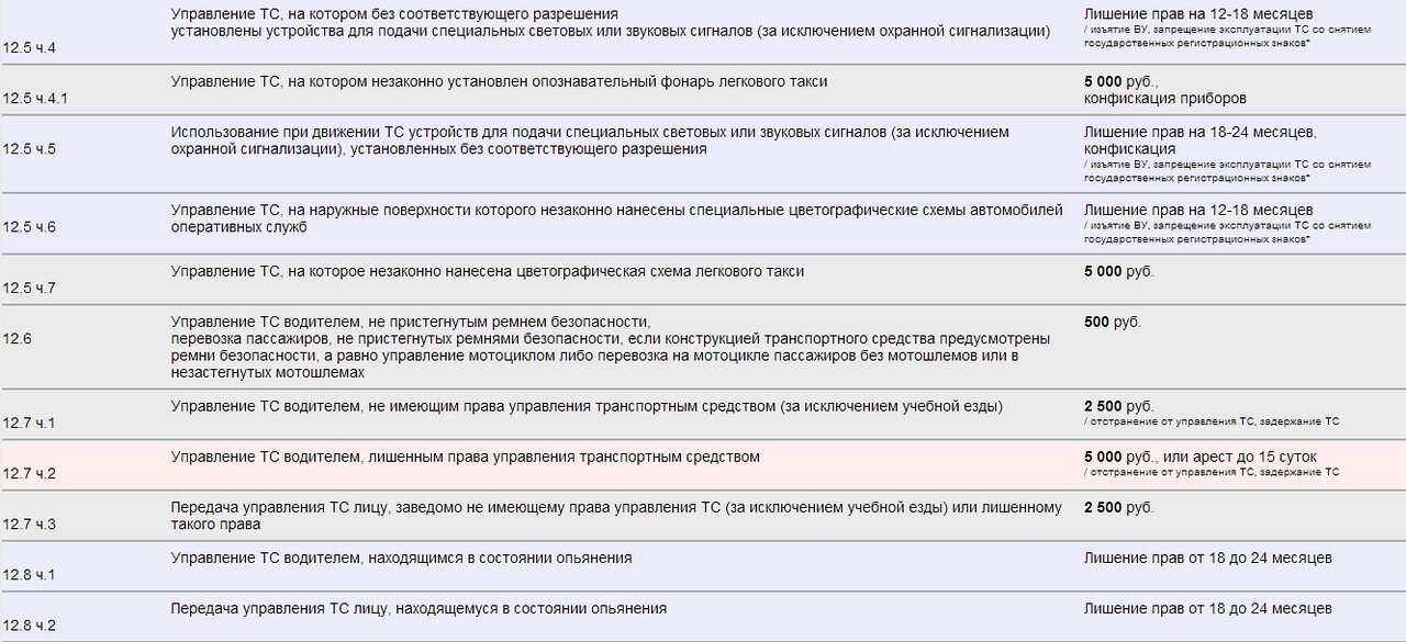 Какое наказание за управление транспортным средством