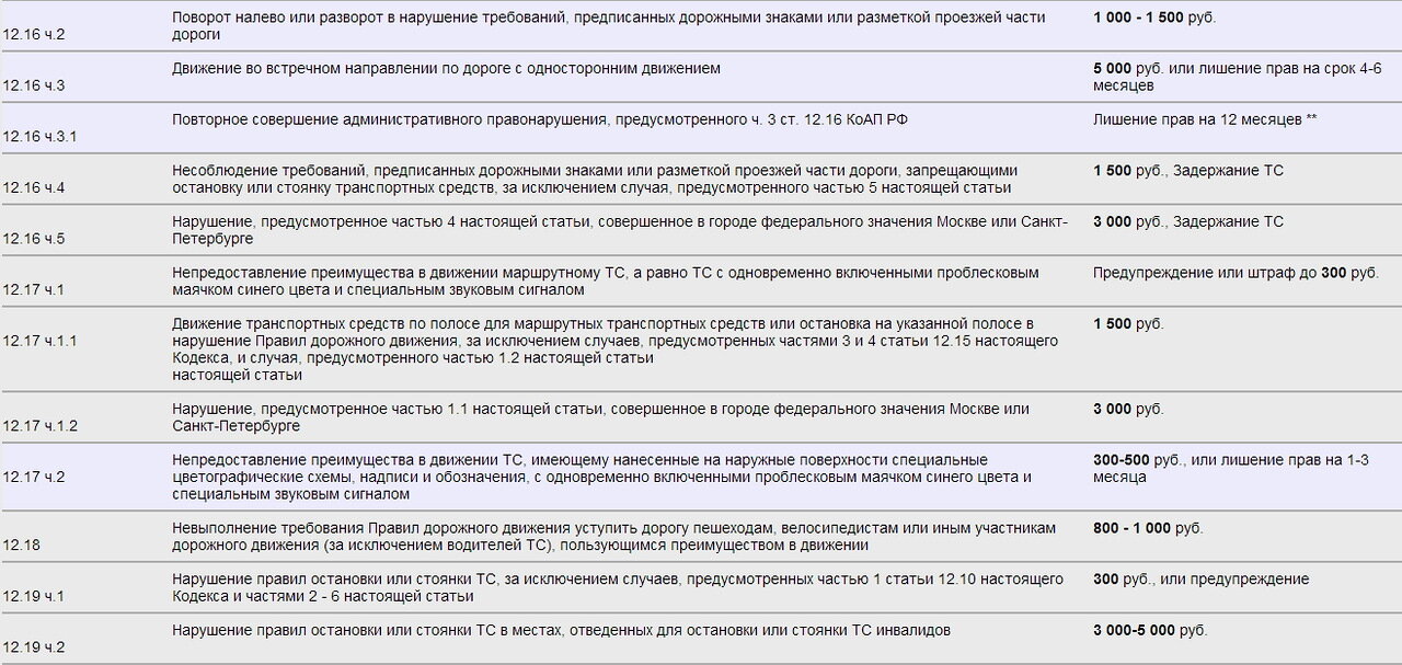 Срок повторного нарушения пдд: Сроки за повторное нарушение ПДД рассчитают по-новому