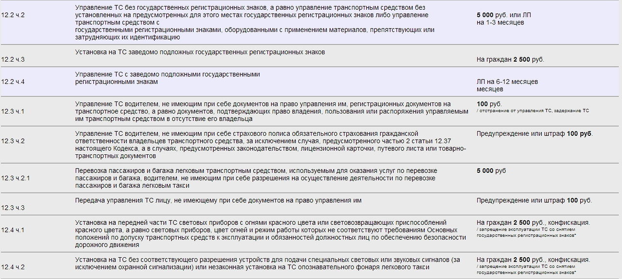 Штраф за недействительные права: что надо знать :: Autonews