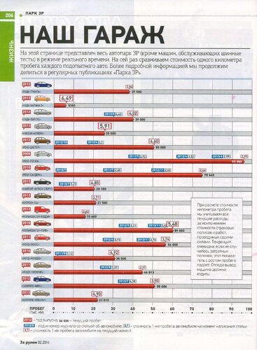 Какой пробег автомобиля считается нормальным: Какой пробег считается нормальным при покупке подержанного автомобиля?