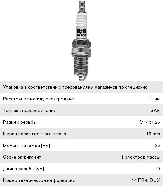 Зазор между электродами: Как подобрать свечной зазор для инжектора? Статья от экспертов автосервиса