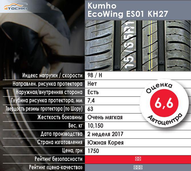 Тест летних шин suv. Kumho Ecowing 185/65 r15 es01 высота протектора. Резина Ecowing es01. Kumho Ecowing es01 kh27 глубина протектора. Kumho Ecowing es01 ротация.