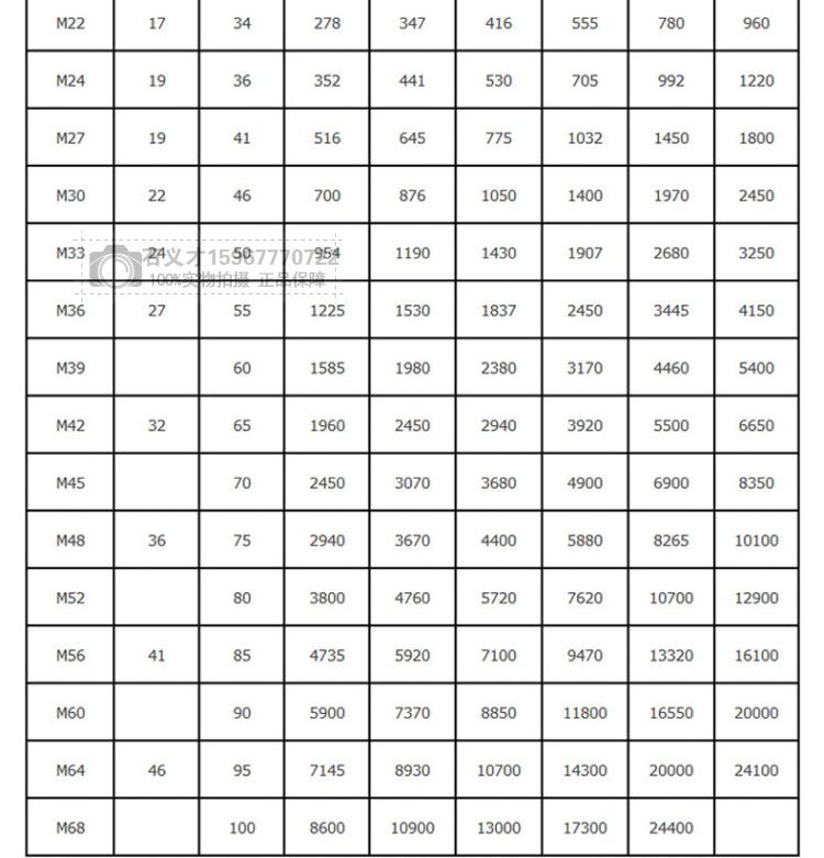 Динамометрический ключ таблица усилий: Таблицы моментов затяжки болтов динамометрическим ключом