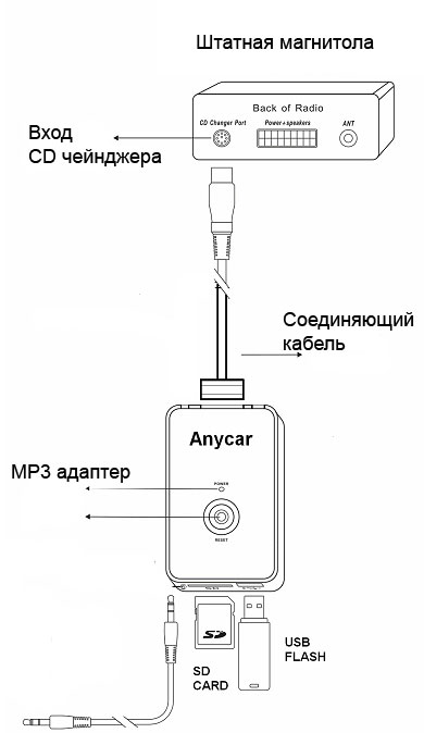 Подключить телефон к магнитоле через usb: Как можно подключить телефон к автомагнитоле?