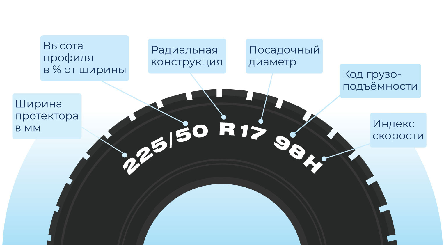 Индекс скорости шин расшифровка для легковых: Индекс скорости шин — таблица, расшифровка