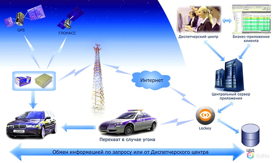 Рейтинг спутниковых охранных систем автомобиля: Рейтинг лучших спутниковых сигнализаций 2020