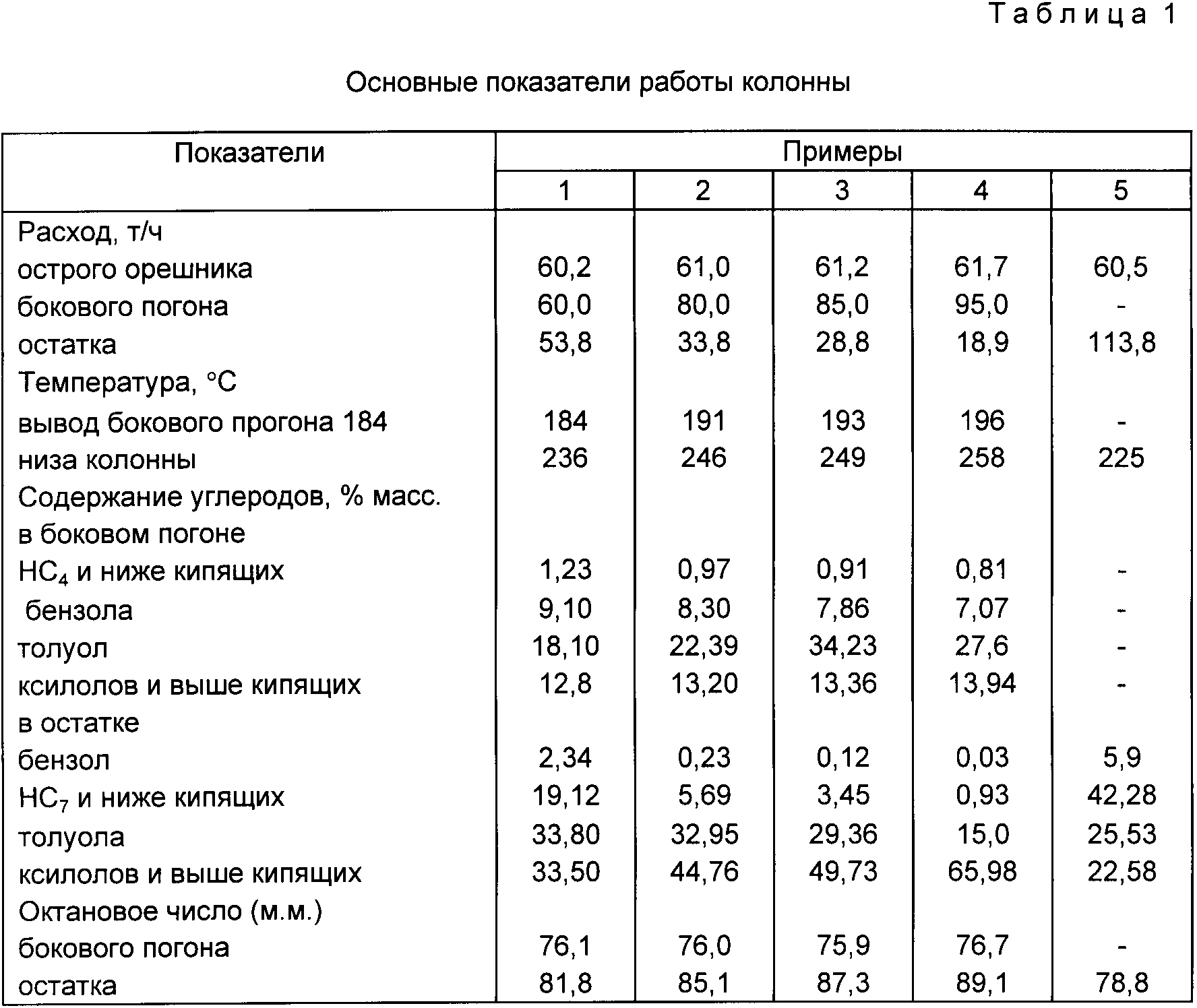 Октановое число прибор