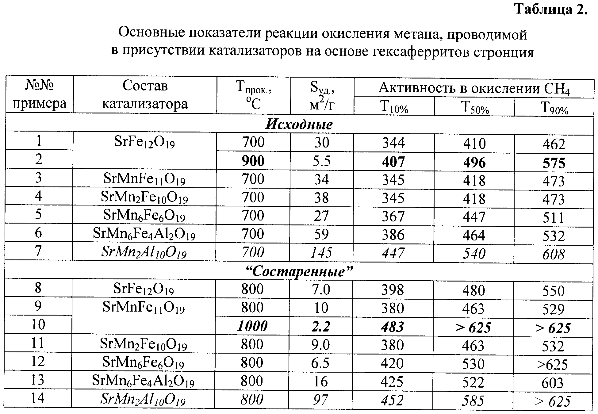 Температура катализатора автомобиля: ⭐ Температура катализатора. Принцип действия каталитического нейтрализатора выхлопных газов