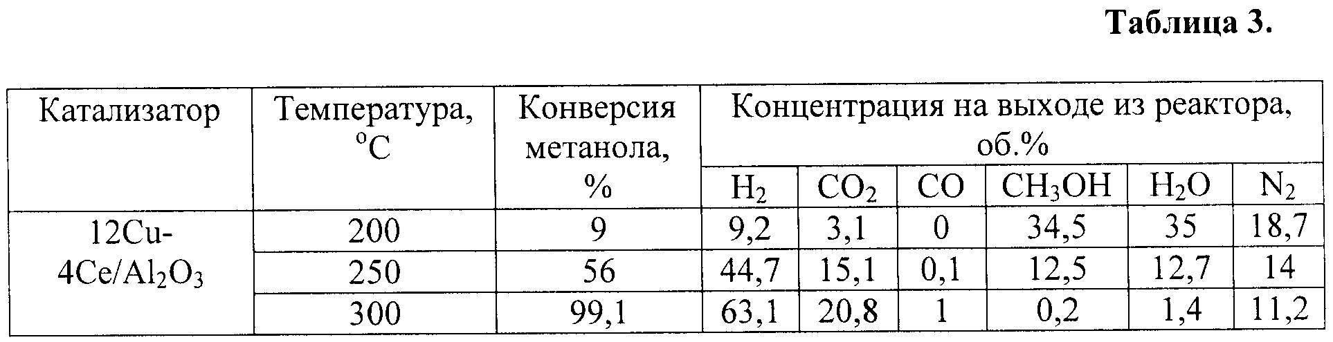 Температура катализатора автомобиля: ⭐ Температура катализатора. Принцип действия каталитического нейтрализатора выхлопных газов