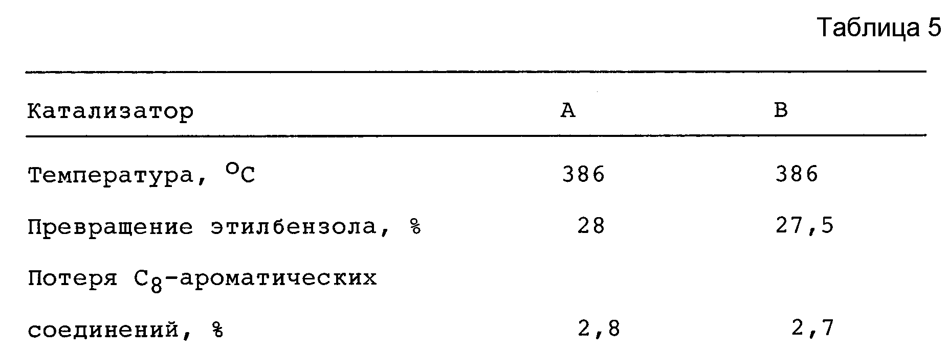 Температура катализатора автомобиля: ⭐ Температура катализатора. Принцип действия каталитического нейтрализатора выхлопных газов