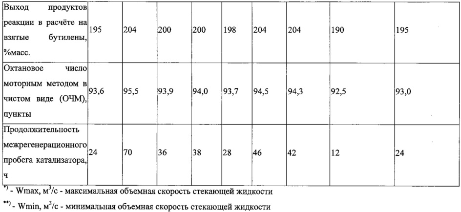 Октановое число 95 бензина: АИ 92, АИ 95, ГОСТы, в чем она измеряется и как правильно проводить замеры