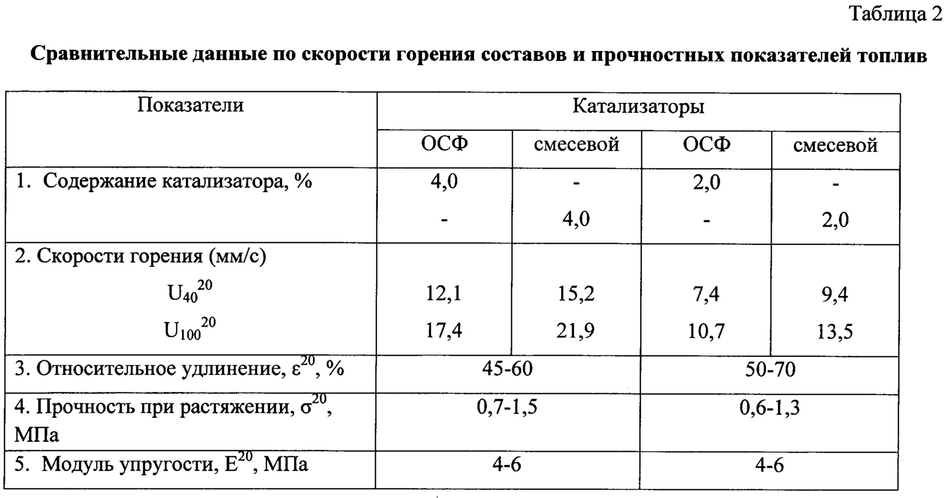 Температура катализатора автомобиля: ⭐ Температура катализатора. Принцип действия каталитического нейтрализатора выхлопных газов