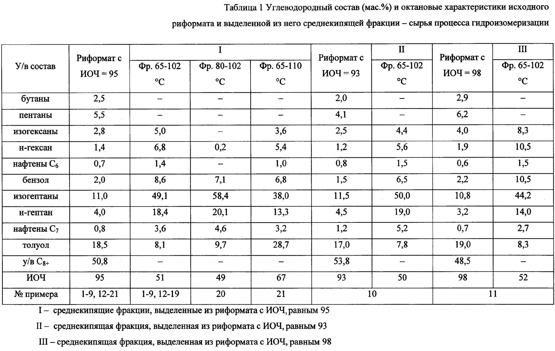 Низкооктановый бензин: 6 главных вопросов и ответы эксперта — журнал За рулем