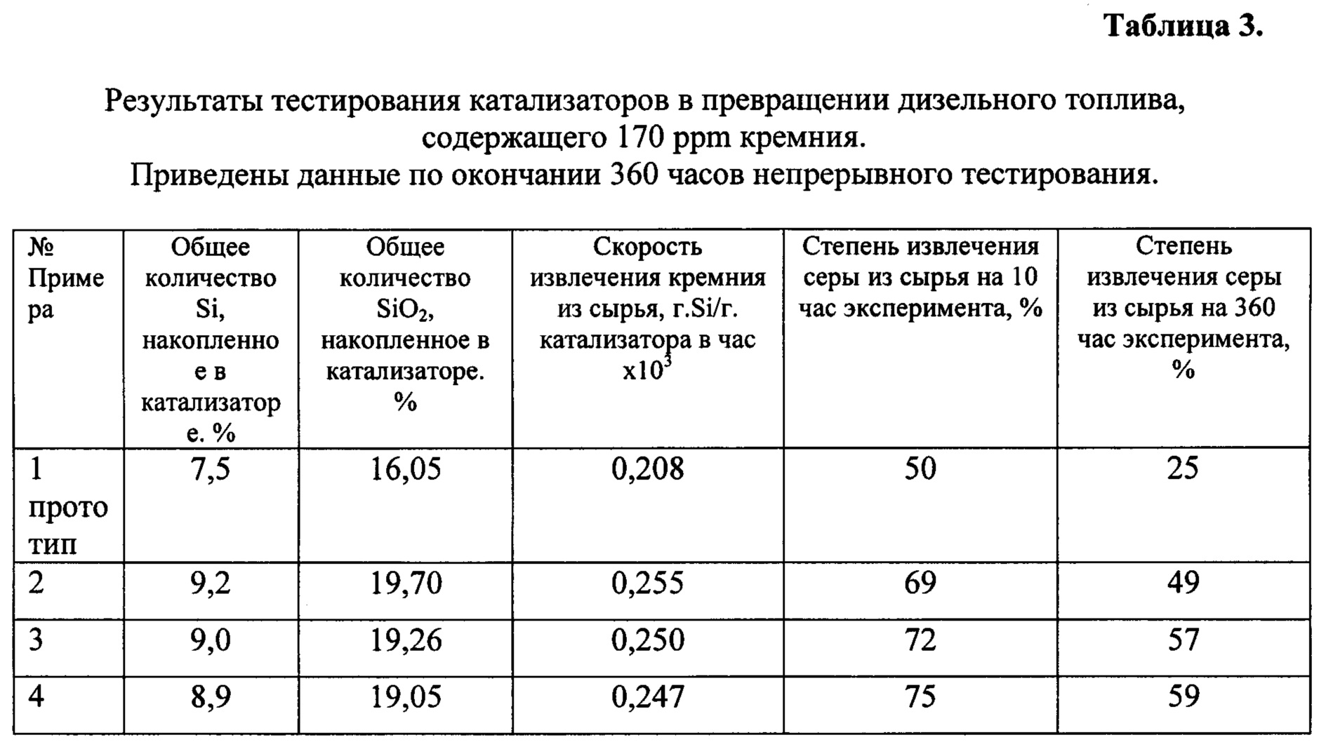 Тест очистителей катализатора: Перевірка браузера, будь ласка, зачекайте...