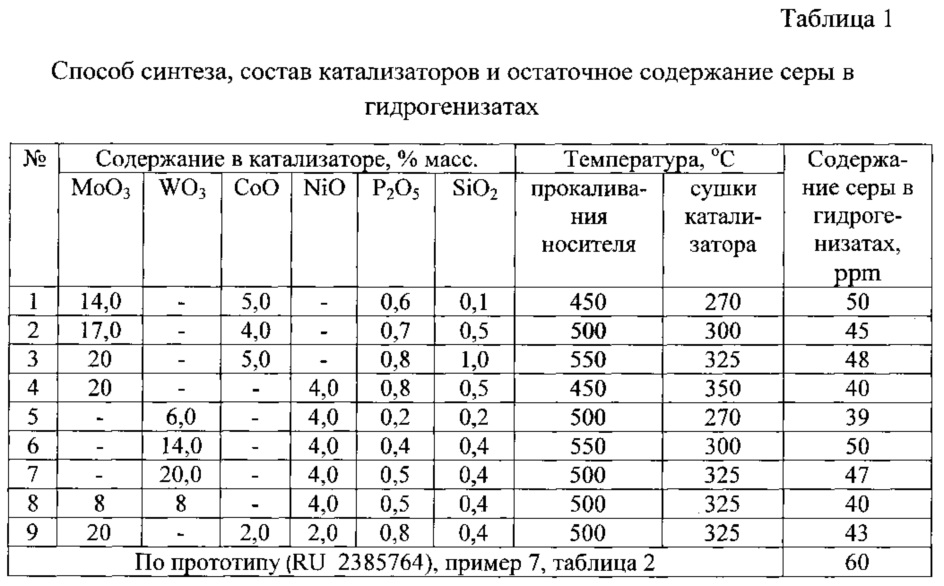 Температура катализатора автомобиля: ⭐ Температура катализатора. Принцип действия каталитического нейтрализатора выхлопных газов