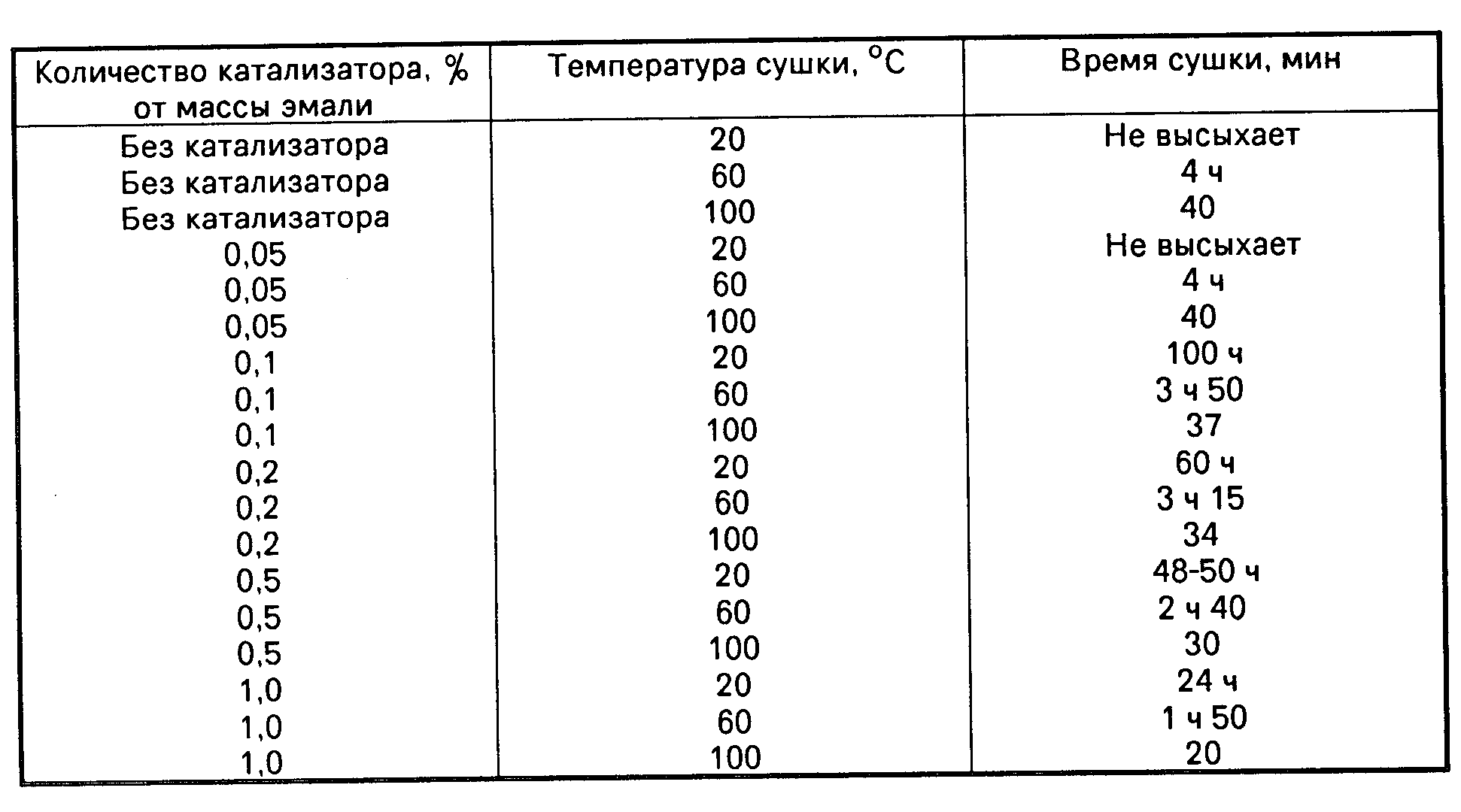 Температура катализатора автомобиля: ⭐ Температура катализатора. Принцип действия каталитического нейтрализатора выхлопных газов