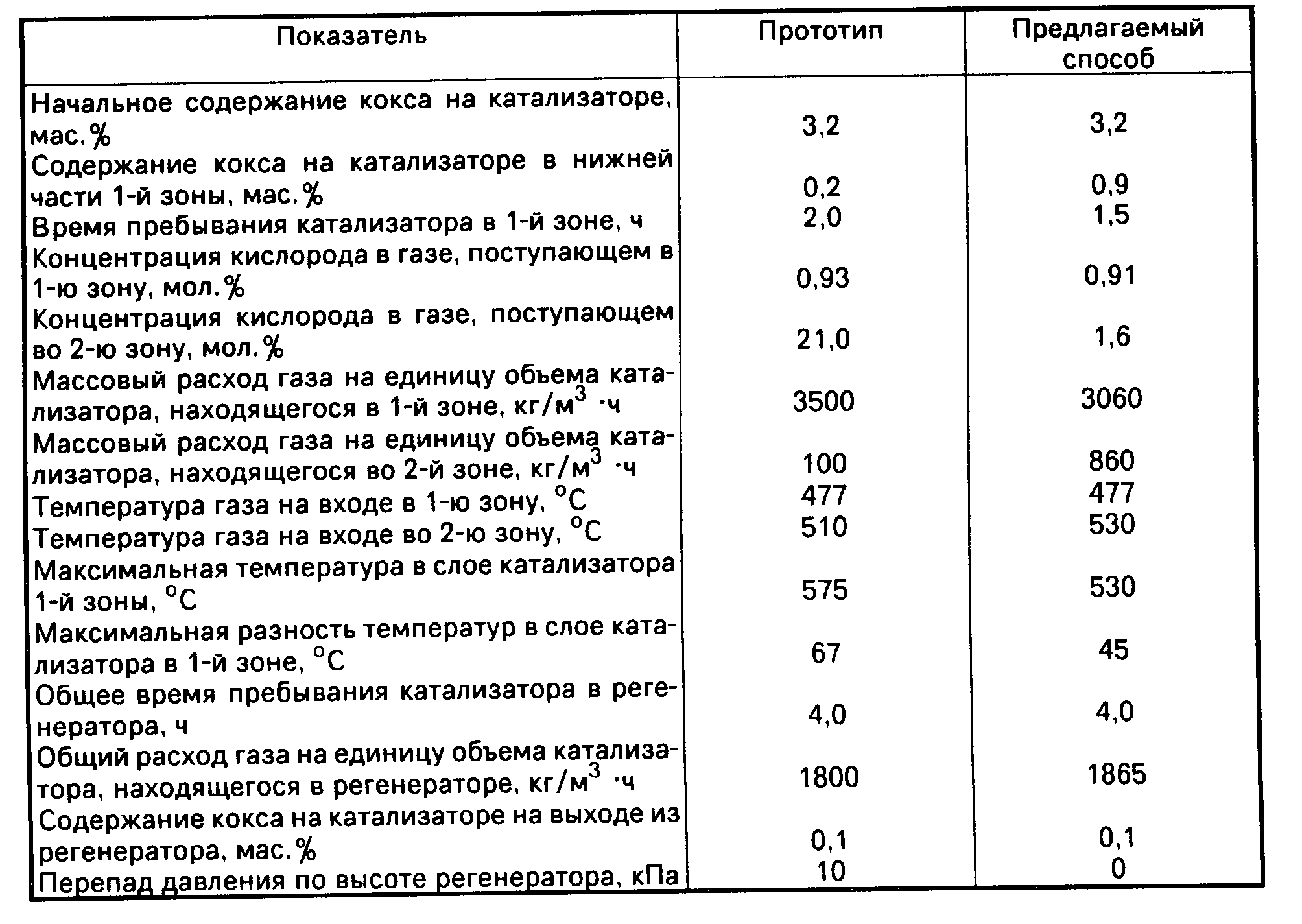 Температура катализатора автомобиля: ⭐ Температура катализатора. Принцип действия каталитического нейтрализатора выхлопных газов