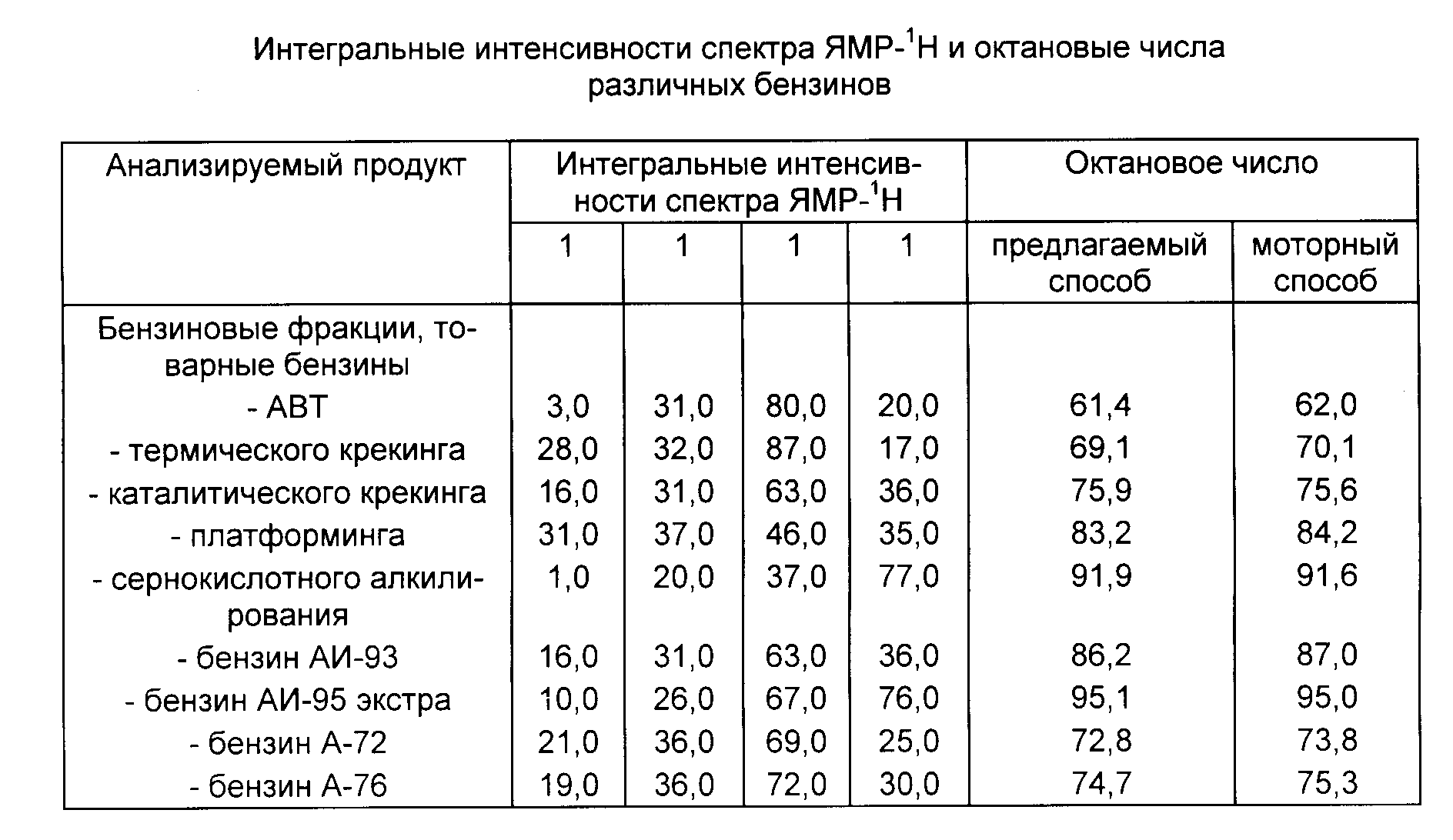 Бензин октановое число: Что такое октановое число бензина и как оно определяется