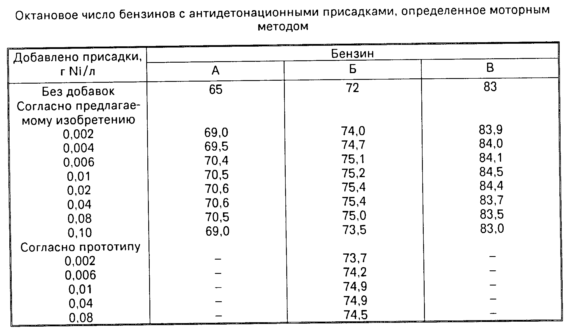 Что значит октановое число: Что такое октановое число бензина и как оно определяется