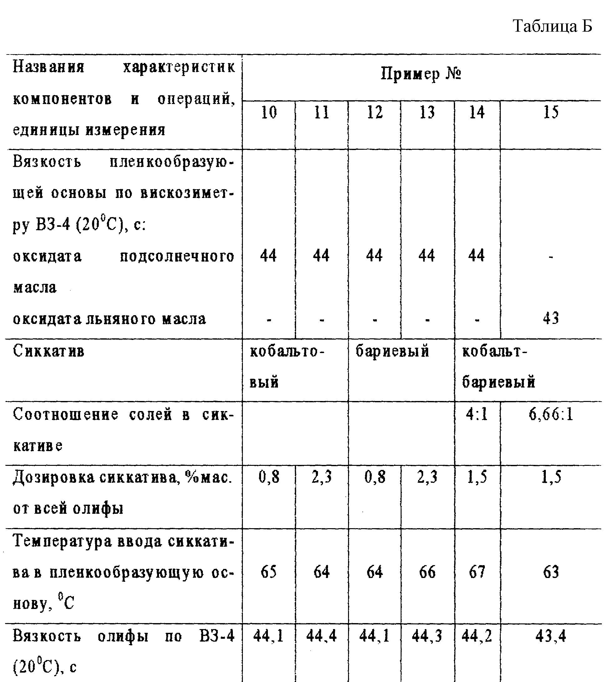 В чем измеряется вязкость масла: Вязкость моторного масла (SAE), сравнение по температуре