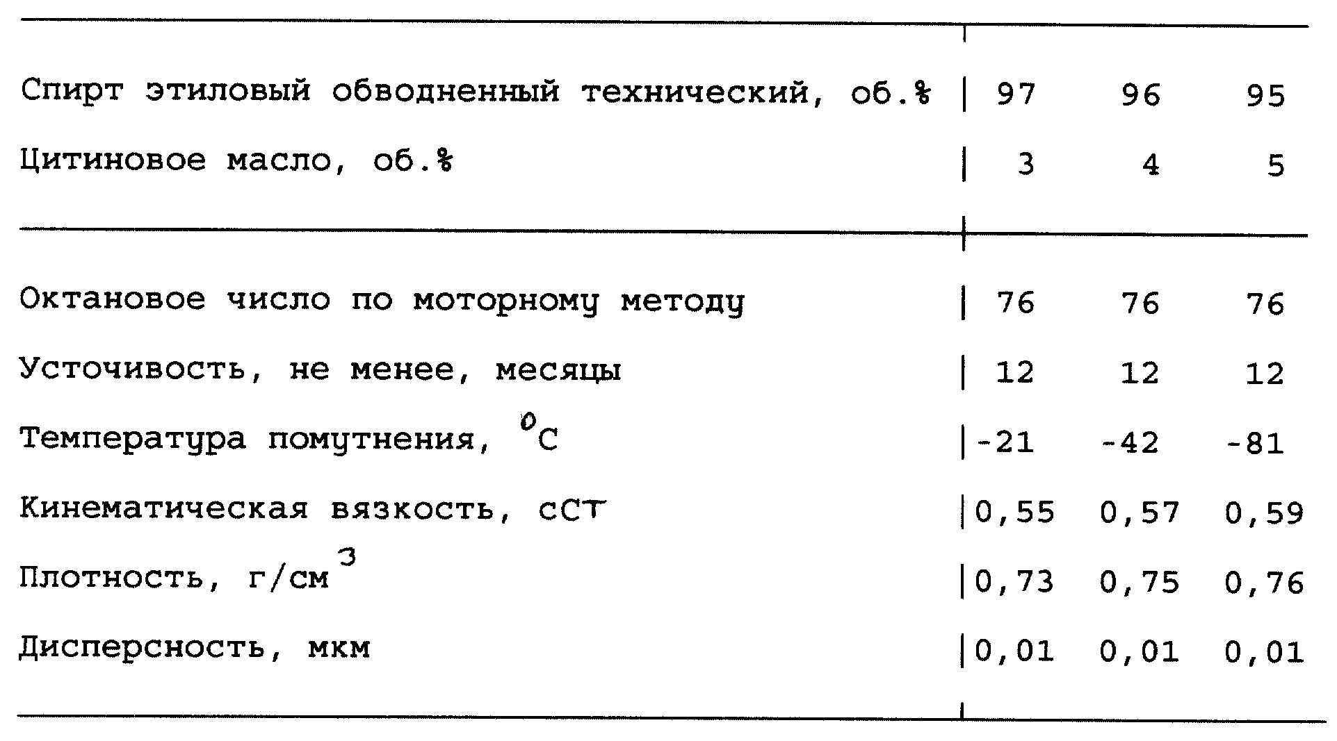 Октановое число спирта. Октановое число самогона. Октановое число спирта и бензина.