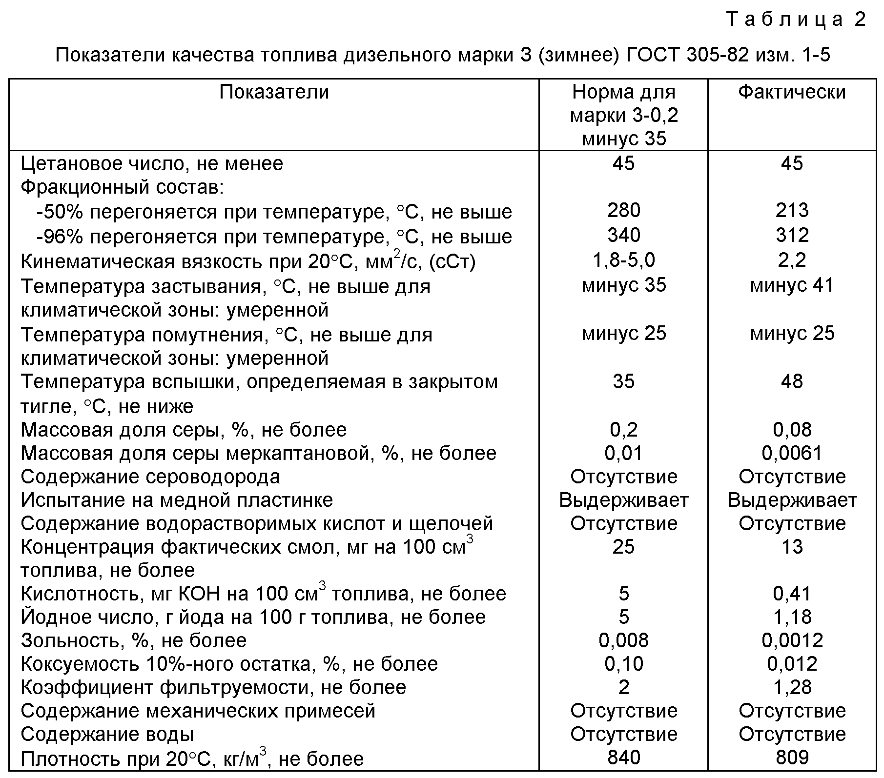 Отличие летнего дизельного топлива от зимнего: Чем отличается летнее дизтопливо от зимнего