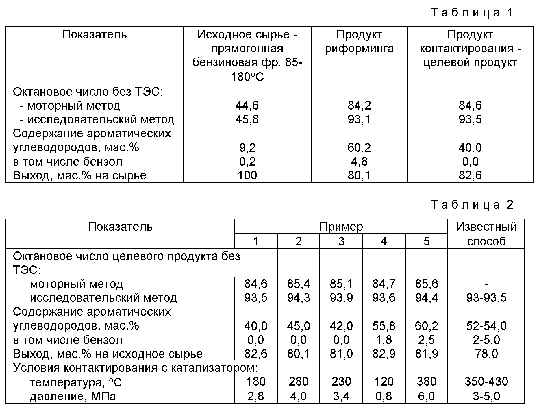 Какое октановое число у бензина аи 92: Чем отличается бензин АИ 92 от АИ 95 - разница между 92 и 95 бензином
