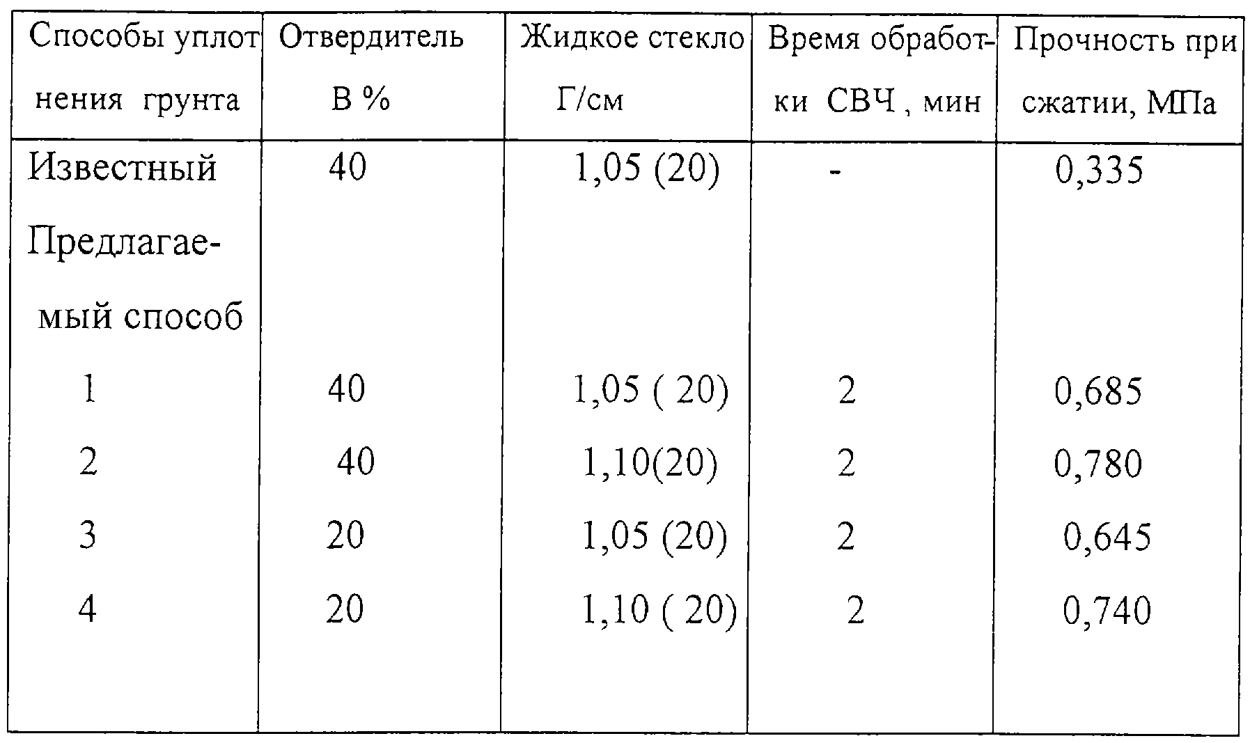 Сколько сохнет праймер для стекла: Сколько сохнет герметик после вклейки лобового стекла