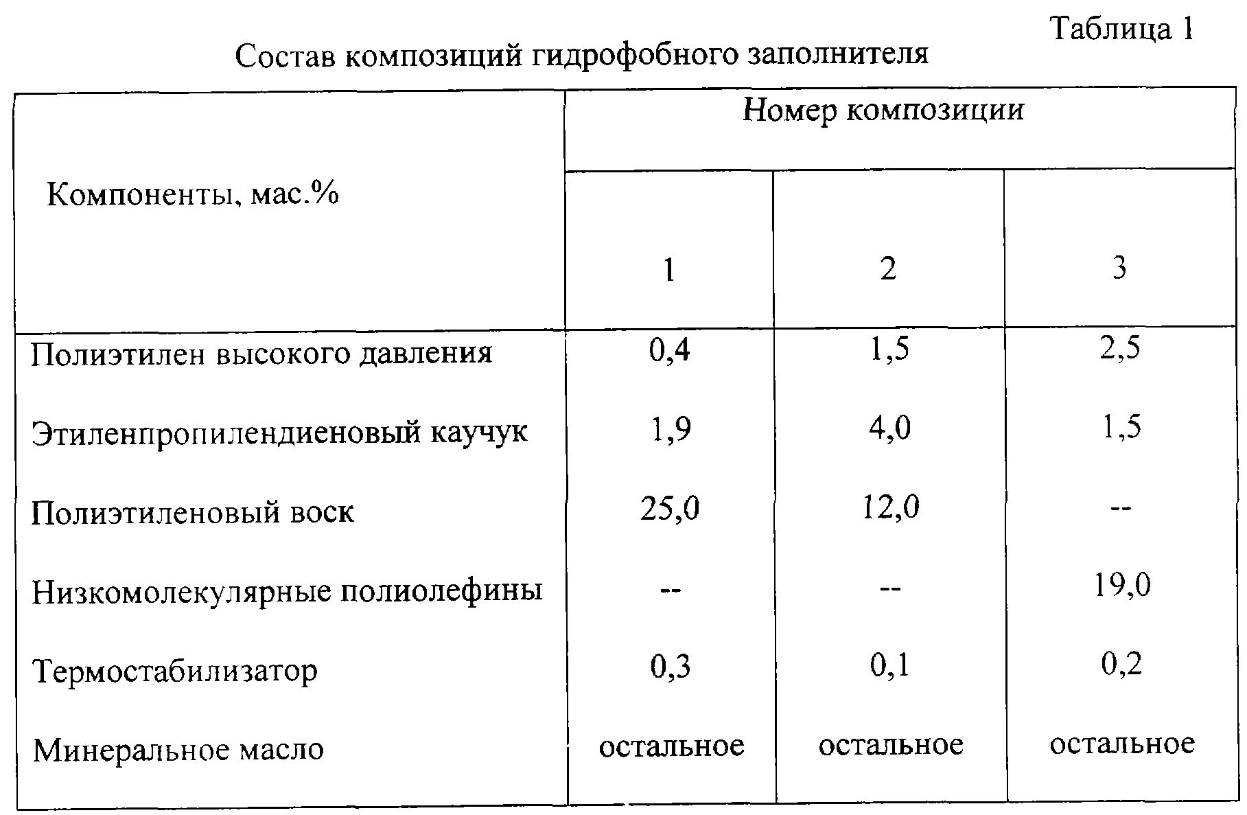 Гидрофобные составы: Защита лкп автомобиля гидрофобными составами в г. Владимир