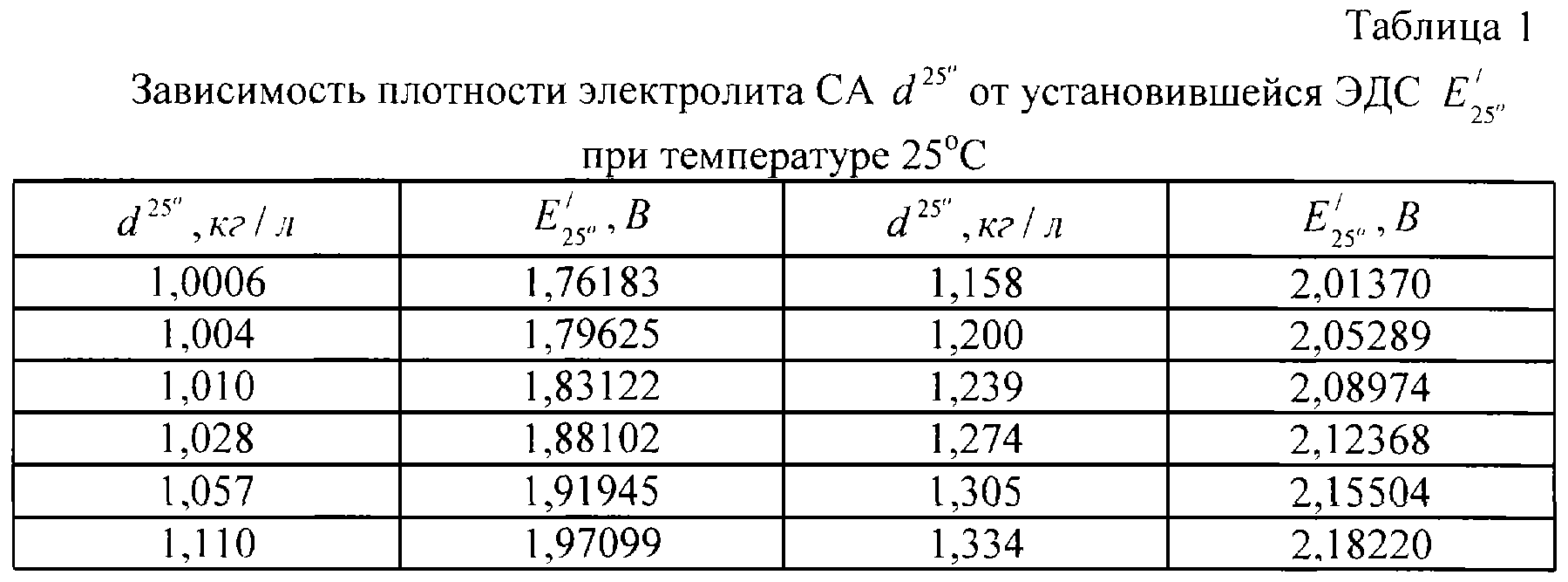 Плотность аккумулятора на зиму: Почему АКБ зимой работает хуже? Подготовить аккумулятор на зиму.