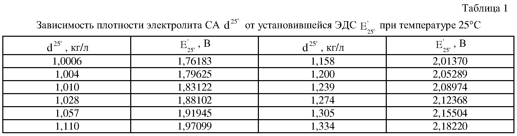 Одна банка аккумулятора не набирает плотность: При зарядке акб не кипит одна банка