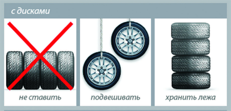 Как правильно хранить покрышки без дисков: Как правильно хранить шины без дисков