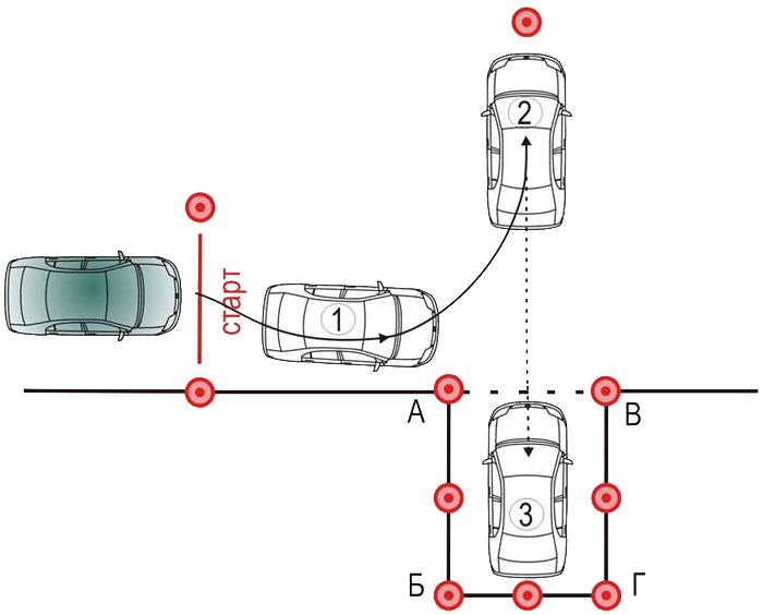 Заезд задним ходом в гараж на автодроме пошаговая инструкция в картинках