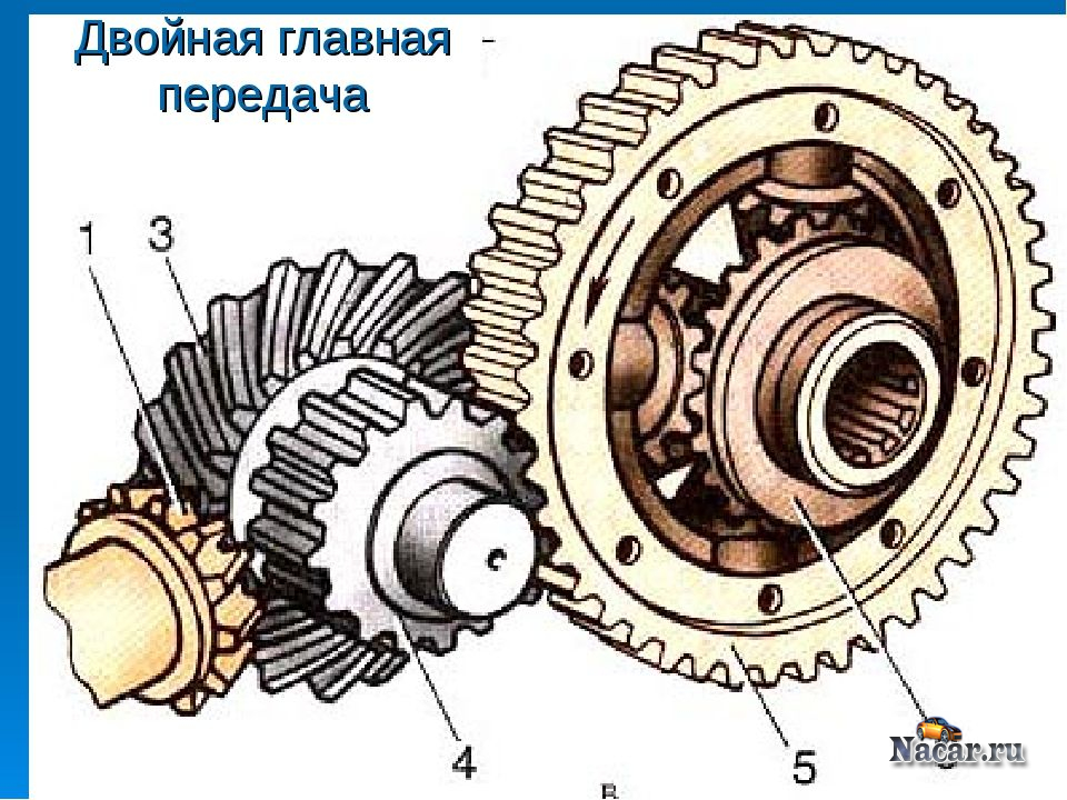 Принцип работы дифференциала: Как работает дифференциал?