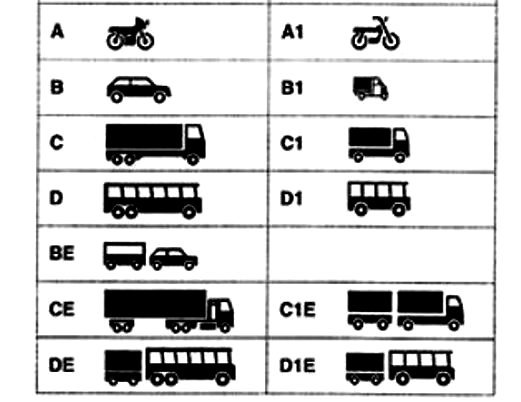 Как открыть категорию ве: Категория «ВЕ» (БЕ) водительских прав